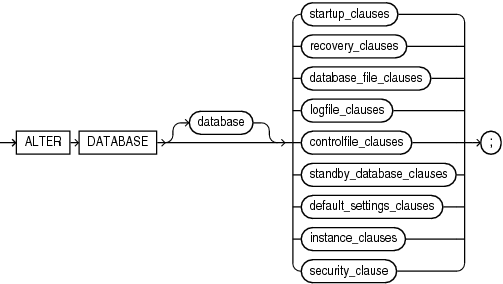 Description of alter_database.gif follows