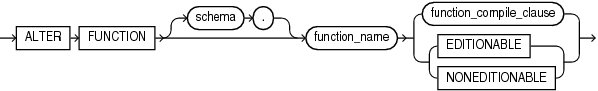 Description of alter_function.gif follows