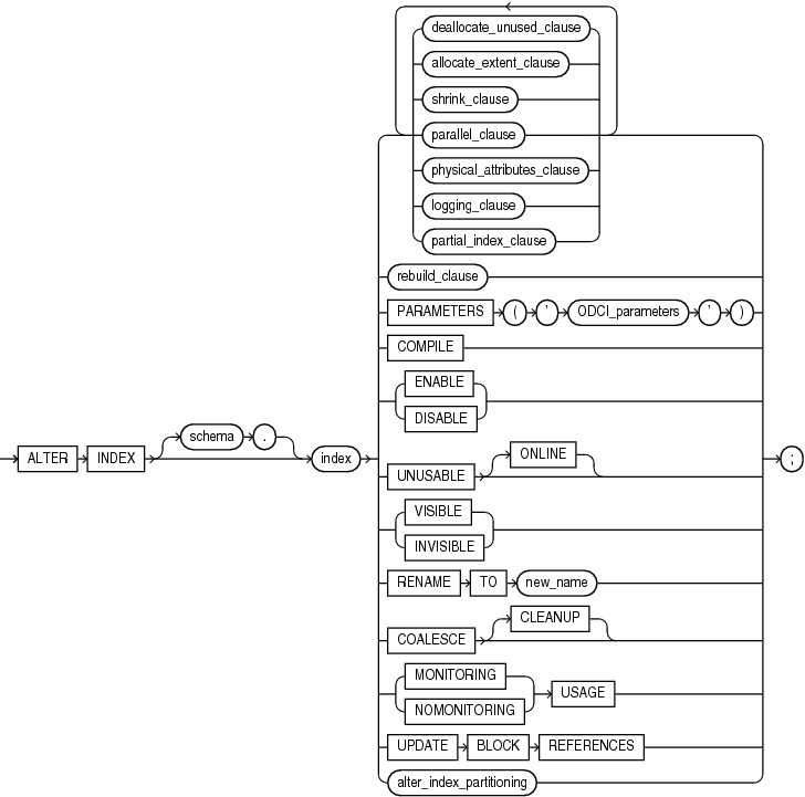 Description of alter_index.gif follows