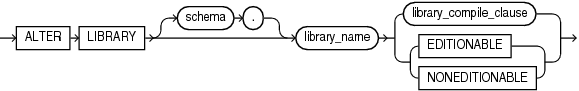 Description of alter_library.gif follows