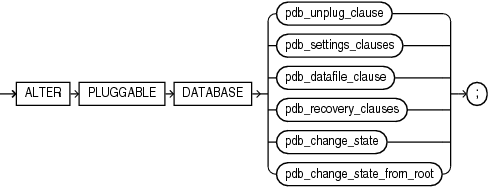 Description of alter_pluggable_database.gif follows