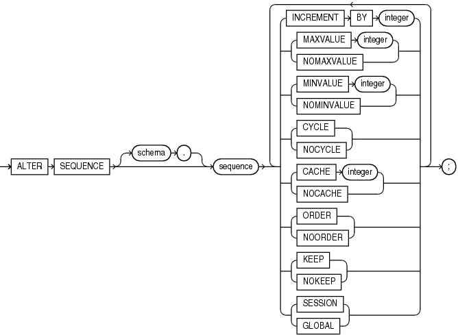 Description of alter_sequence.gif follows