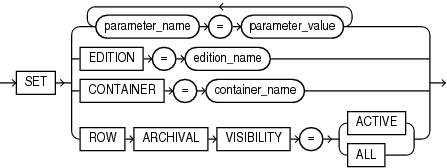 Description of alter_session_set_clause.gif follows