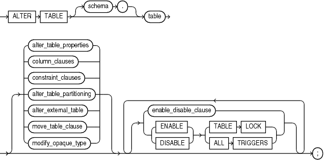 Description of alter_table.gif follows