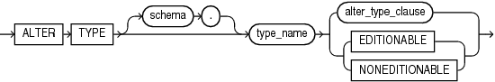 Description of alter_type.gif follows