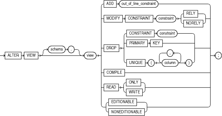 Description of alter_view.gif follows