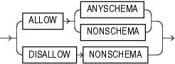 Description of alter_xmlschema_clause.gif follows