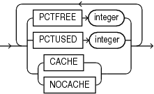 Description of alter_zonemap_attributes.gif follows