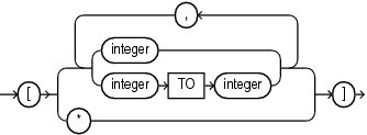 Description of array_step.gif follows