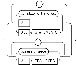 Description of audit_operation_clause.gif follows