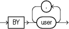 Description of auditing_by_clause.gif follows