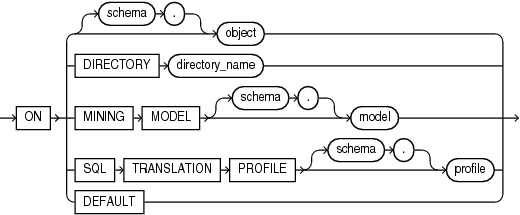 Description of auditing_on_clause.gif follows