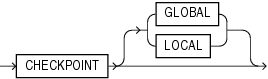 Description of checkpoint_clause.gif follows