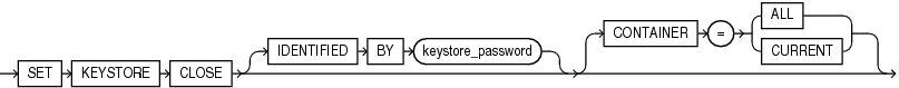 Description of close_keystore.gif follows
