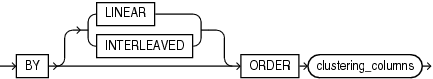 Description of cluster_clause.gif follows