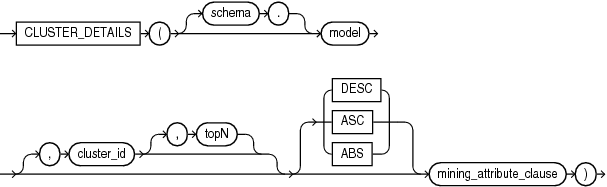 Description of cluster_details.gif follows