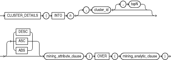 Description of cluster_details_analytic.gif follows