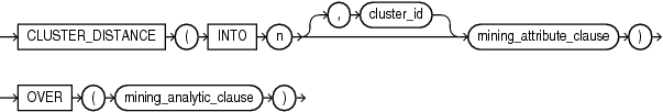 Description of cluster_distance_analytic.gif follows