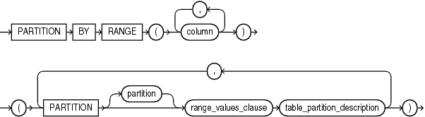 Description of cluster_range_partitions.gif follows