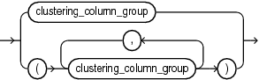 Description of clustering_columns.gif follows