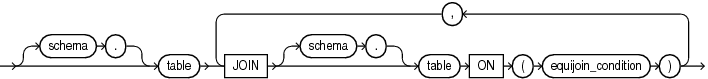 Description of clustering_join.gif follows