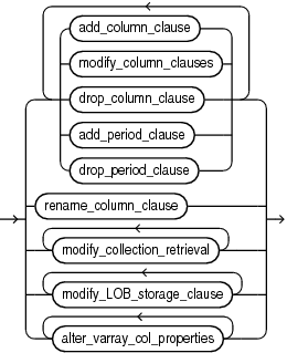 Description of column_clauses.gif follows