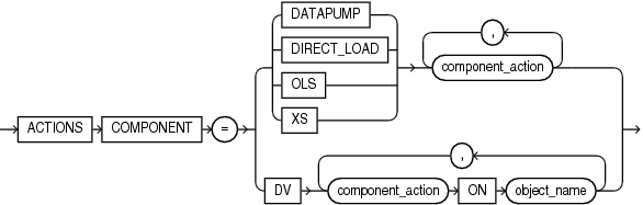 Description of component_actions.gif follows