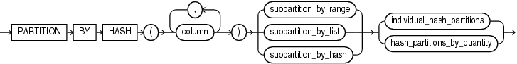 Description of composite_hash_partitions.gif follows