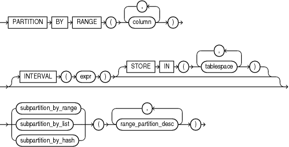 Description of composite_range_partitions.gif follows