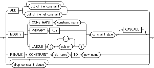 Description of constraint_clauses.gif follows