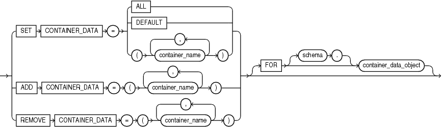 Description of container_data_clause.gif follows