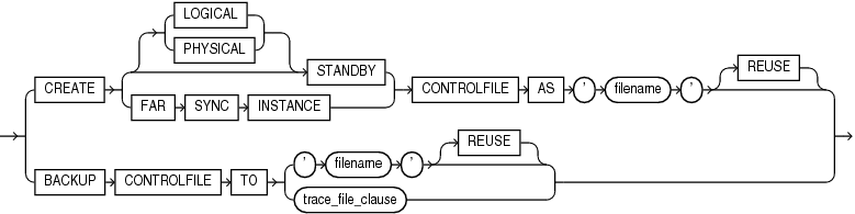 Description of controlfile_clauses.gif follows