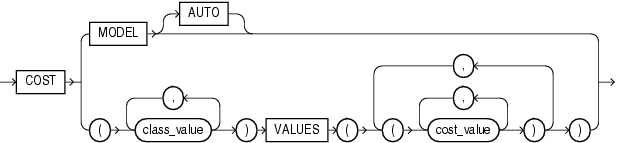 Description of cost_matrix_clause.gif follows