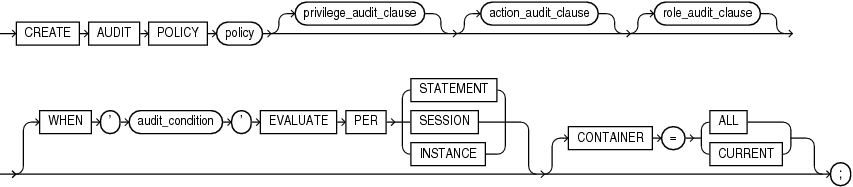 Description of create_audit_policy.gif follows