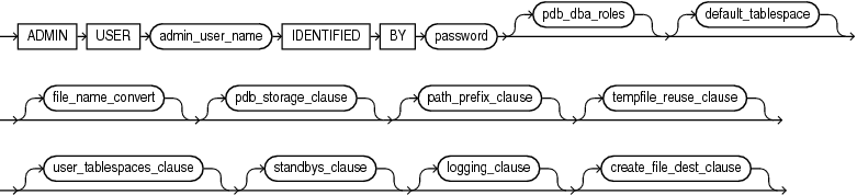 Description of create_pdb_from_seed.gif follows