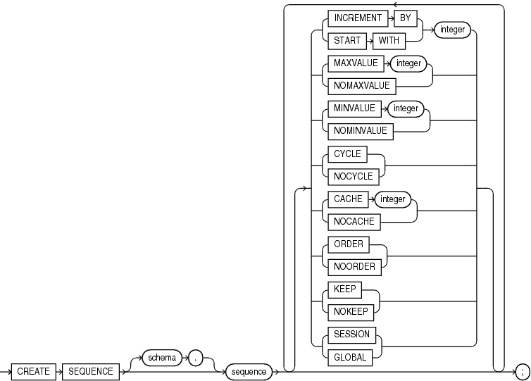 Description of create_sequence.gif follows