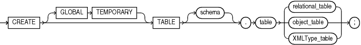 Description of create_table.gif follows