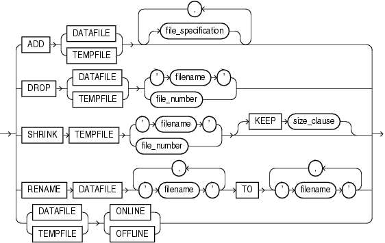 Description of datafile_tempfile_clauses.gif follows