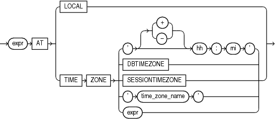 Description of datetime_expression.gif follows