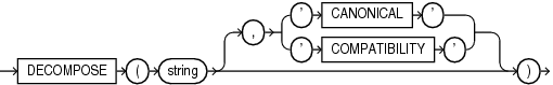 Description of decompose.gif follows