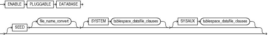 Description of enable_pluggable_database.gif follows