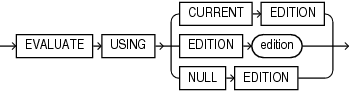 Description of evaluation_edition_clause.gif follows