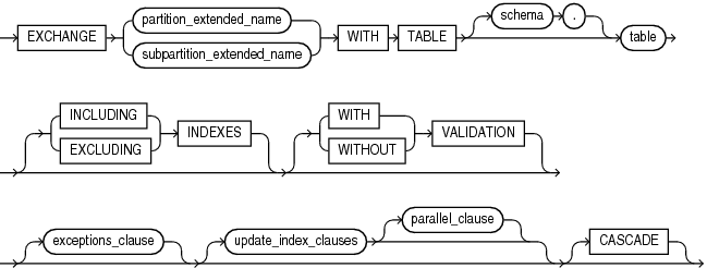 Description of exchange_partition_subpart.gif follows