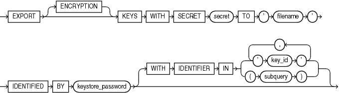 Description of export_keys.gif follows