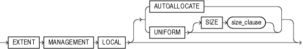 Description of extent_management_clause.gif follows