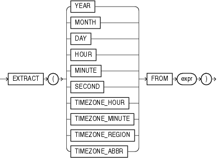 Description of extract_datetime.gif follows