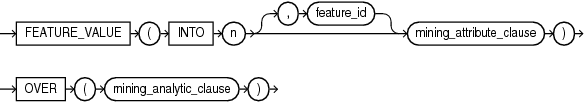 Description of feature_value_analytic.gif follows