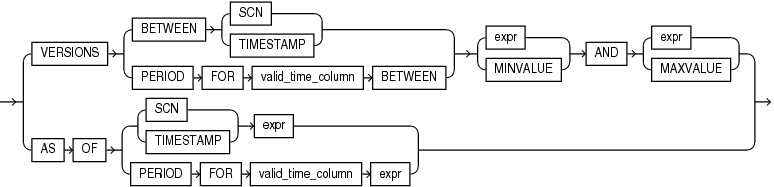 Description of flashback_query_clause.gif follows