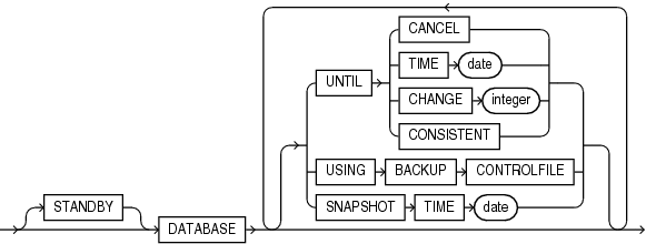 Description of full_database_recovery.gif follows