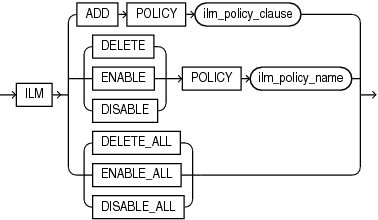 Description of ilm_clause.gif follows